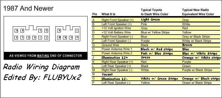 toyota car stereo wiring color codes #7