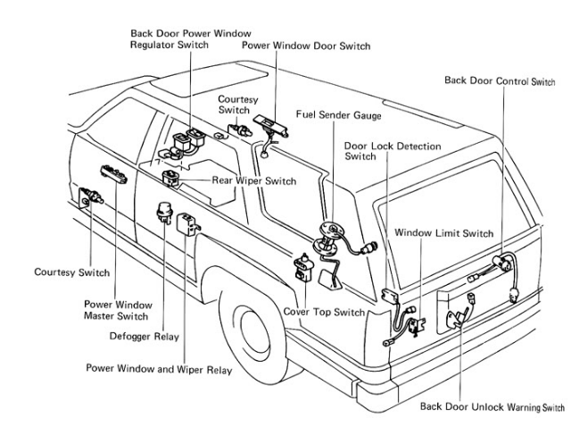 Diagram of rear window and tailgate circuit
