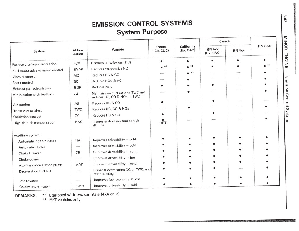 Name:  Emissions_1_zpsbb65b976.jpg
Views: 19388
Size:  143.0 KB