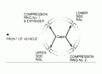 Piston ring order-correct-piston-ring-gap-arrangement.gif
