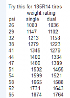 Tire Guru, load and inflation tables-load-table.png
