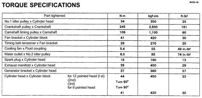 Idler Pulley Size Chart