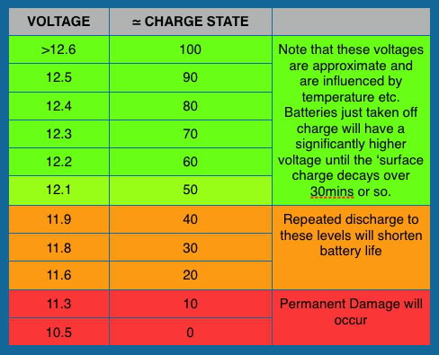 Name:  Battery_charge_state.jpg
Views: 92
Size:  47.0 KB