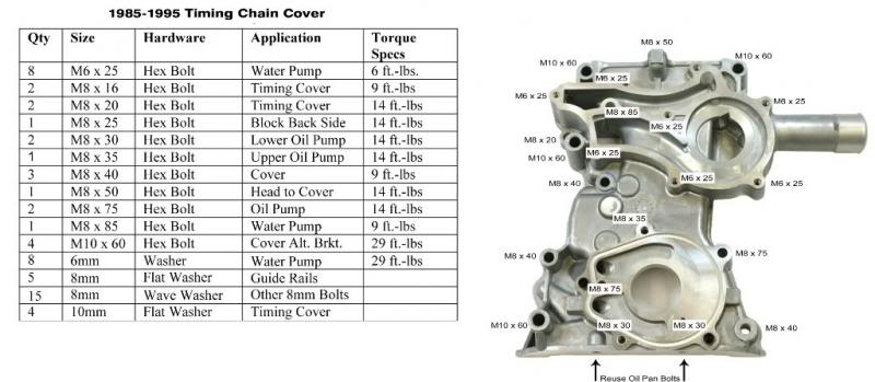Name:  LCETimingCover_zps16105f1e.jpg
Views: 46
Size:  50.0 KB