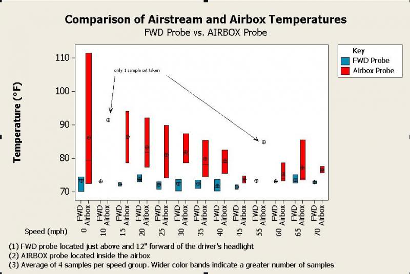 Name:  boxplot_zps26b1f597.jpg
Views: 465
Size:  51.5 KB