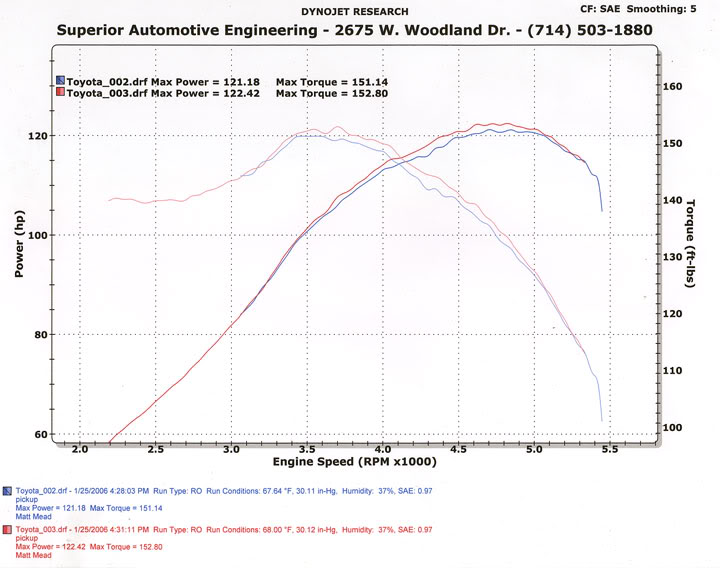 Name:  3vze-IETiming-StockDyno.jpg
Views: 4211
Size:  60.0 KB