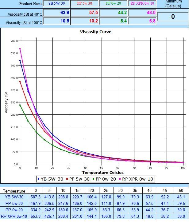 Name:  Widmangraph.jpg
Views: 2314
Size:  75.0 KB