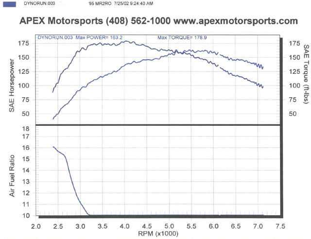Name:  3sgteStockDyno.jpg
Views: 304
Size:  53.1 KB