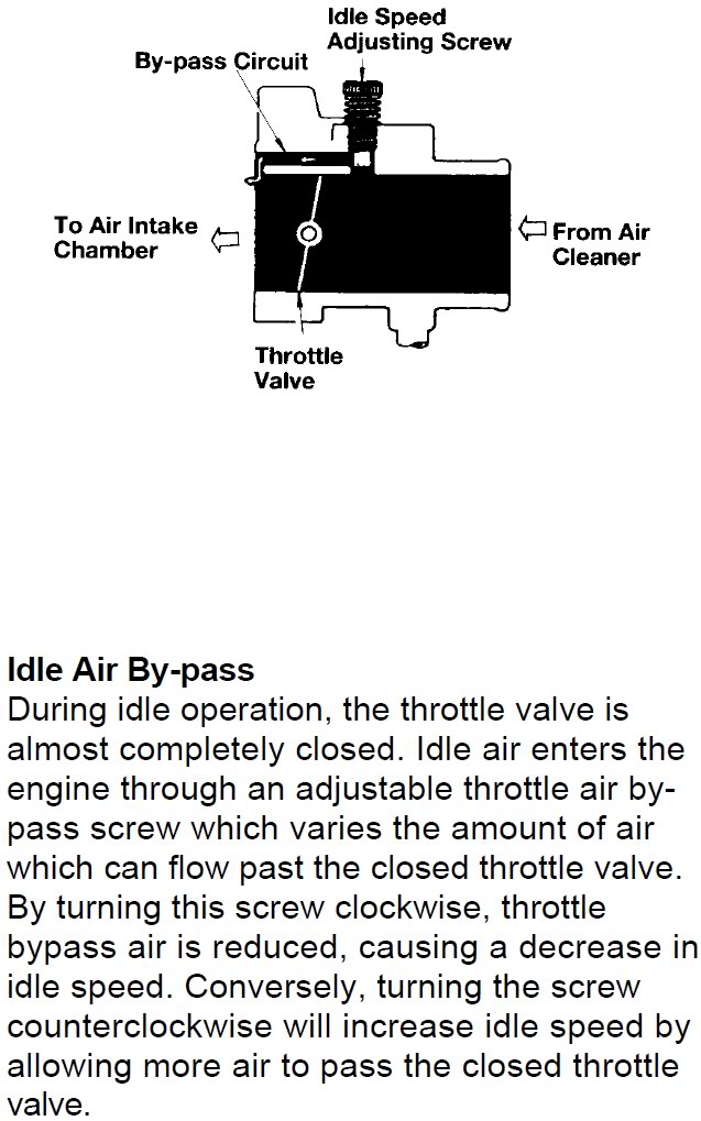 Carburetor Air Fuel Mixture Screw + Idle Speed Adjustment Screw