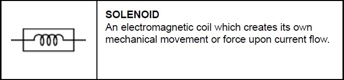Name:  Solenoid.jpg
Views: 4122
Size:  17.5 KB
