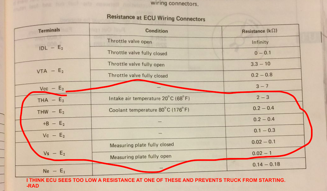 Cold Start injector intermittent, HELP! Page 5 YotaTech Forums