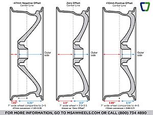 -atv-wheel-offset-explaination-1024x768.jpg