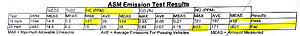92 3VZE Smog Fails - High NOx, then High NOx &amp; HC-s2iq2hg.jpg