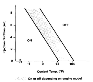 Cold Start Injector Low Voltage (22re)-zqmqdtr.png