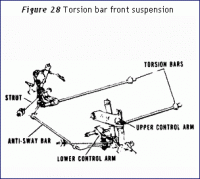 torsion bar-art_torisonbar.gif