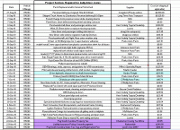 Offical Cost of Daily Driver Resto-cost1.gif