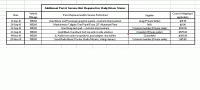 Offical Cost of Daily Driver Resto-cost2.gif