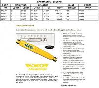 shocks on a budget-monroepartno.jpg