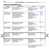 94 Toyota 2WD Auto to Manual Questions A43D Delema-general-troubleshooting.png