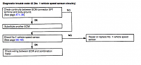 93 4Runner V6 Auto 4x4 speed sensor road block-screen-shot-2012-07-28-8.56.59-pm.png