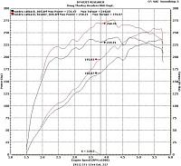 Doug Thorley Questions and Answers-thy-514-4-7-tundra-dyno.jpg