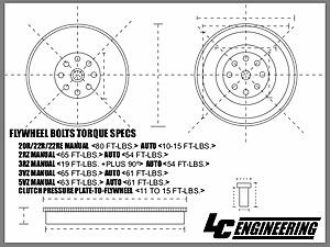 flywheel replacement... bolts came loose-photo141.jpg
