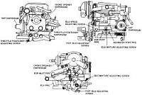 Repair Guides For Most Toyotas-80-carbarator.jpg