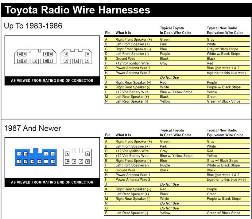 Name:  ToyotaRadioPlugs.jpg
Views: 36321
Size:  138.4 KB