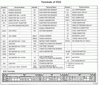 7mge in pickup-post89ecu.gif