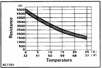 How to: A/C for your 3.4 swap-thermistor.png