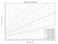 3.4 swap started-engine-speed.png