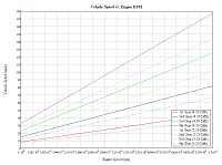 3.4 swap started-engine-speed-2.png