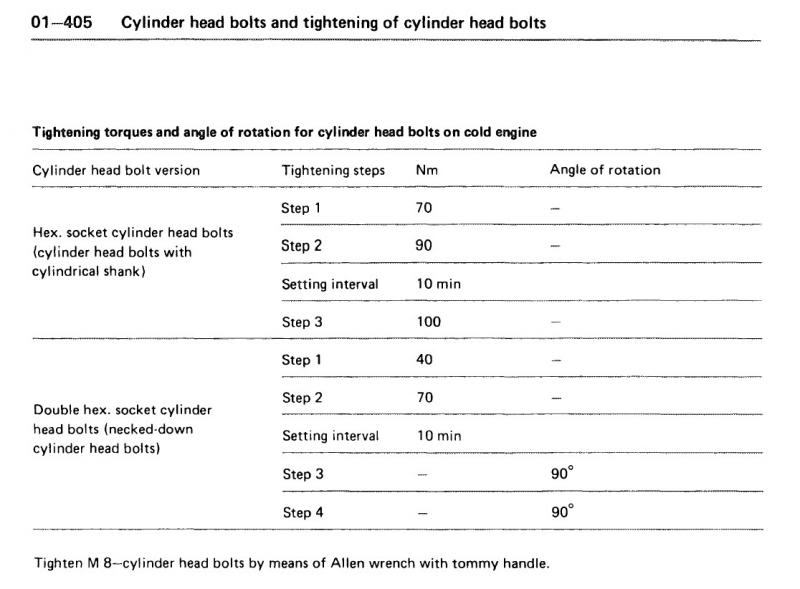 Name:  617CylinderHeadBoltTighteningProcedure.jpg
Views: 1826
Size:  49.0 KB