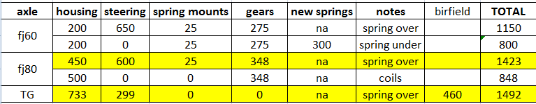 Name:  frontaxlecomparison_zps77187504.png
Views: 96
Size:  11.1 KB
