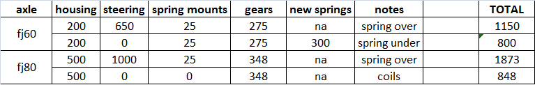 Name:  FRONTAXLEcomparison_zpsb1bb56f0.png
Views: 107
Size:  8.8 KB