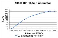 aceriverman's 87 4runner-tmp_24631-1080018_160amps_graph-729677432.jpg