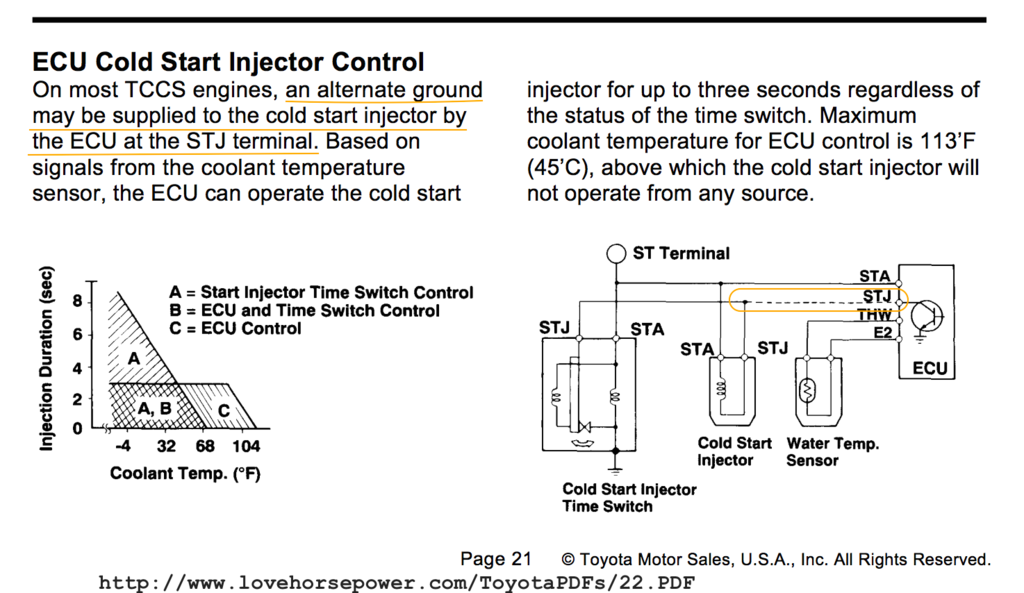 Name:  ECU_CSI_control_On_SOME_Engines_zpsdvcvan2b.png
Views: 2491
Size:  293.0 KB