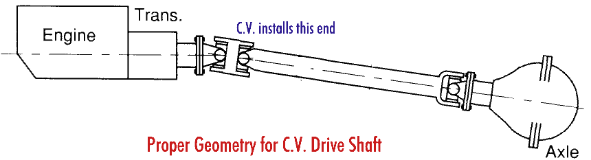 Name:  cv_angle_zpso9c52los.gif
Views: 319
Size:  6.8 KB