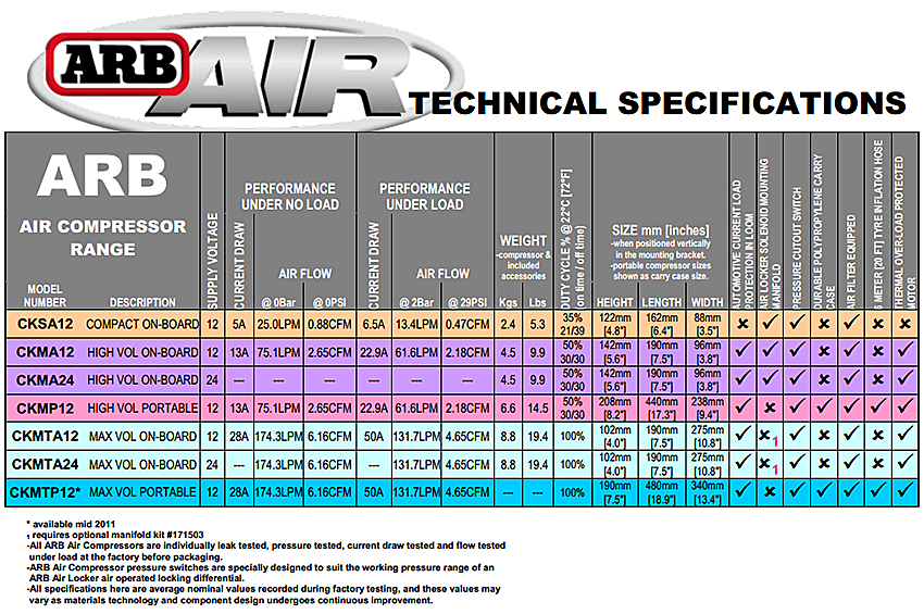 Name:  ARB_compressor_table.png
Views: 489
Size:  339.8 KB