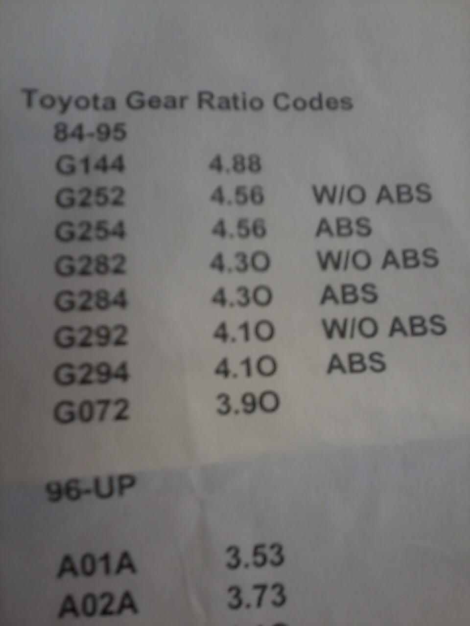 Name:  GearCodes.jpg
Views: 55
Size:  24.2 KB