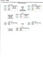 aalba92691's 1988 Pickup Build-Up Thread-alignment-spec.jpg