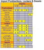 Which other Lockers will fit IFS and ADD-lockerinfo.jpg
