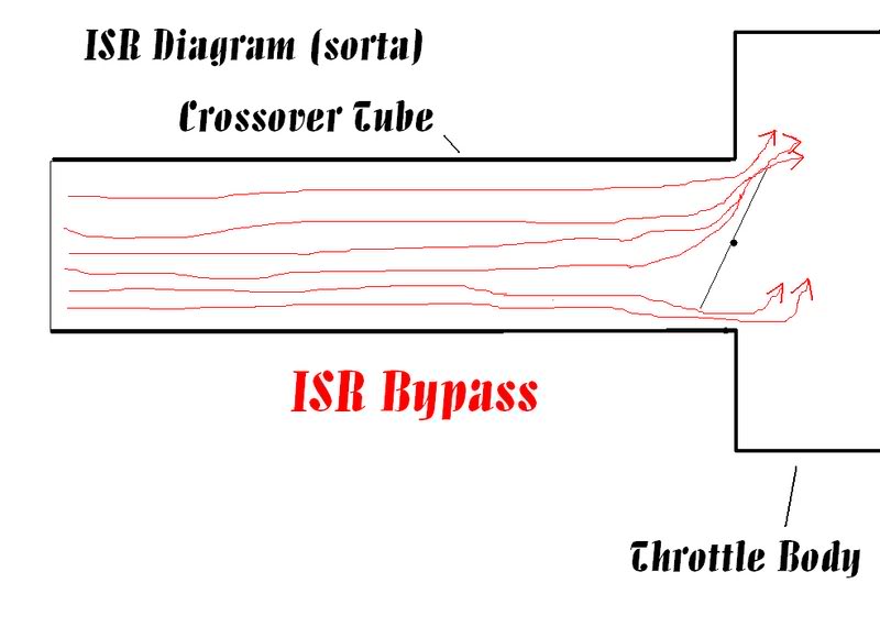 Name:  ISRBypass.jpg
Views: 1342
Size:  36.1 KB