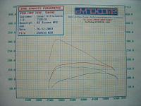 300+ Horsepower??-dyno-hp.jpg
