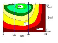 Gas Mileage 202: Good News for the pedal mashers (long)-gas.jpg