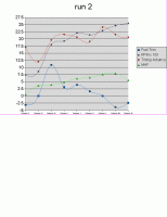 3.4L SuperCharged Tuning Advice-graph2.gif