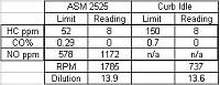 High NOx reading during emission test-emissions_test_readings.jpg