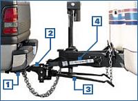 Towing Assistance-hitch.jpg