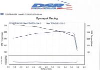 Question for those with 7th Injectors ????-304-dyno-run.jpg