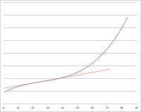 What to do and how to drive to get the best MPG...-mpg.png